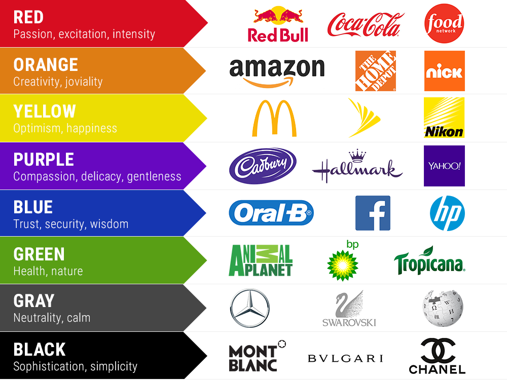 Brand colors and associated emotions